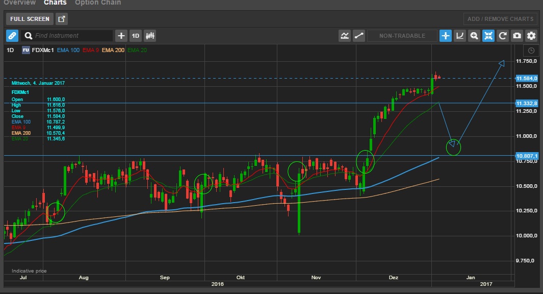 2017-01-04_dax_daily.jpg