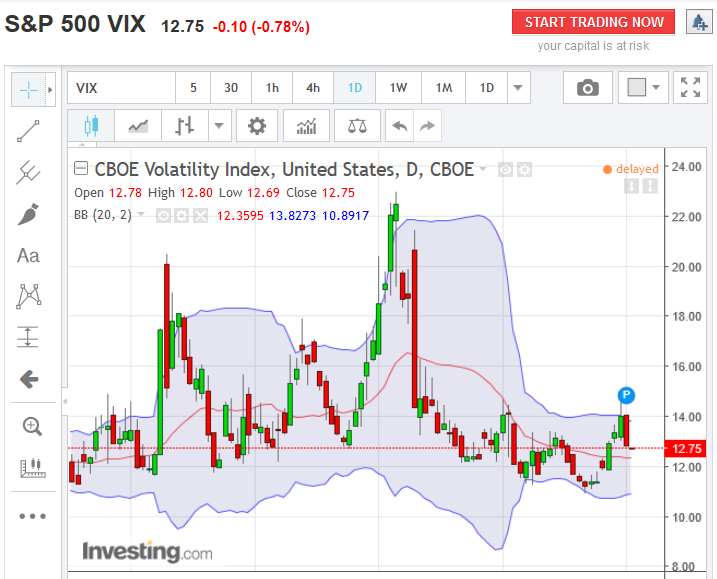 sp_vix_daily_2017-01-04a.png