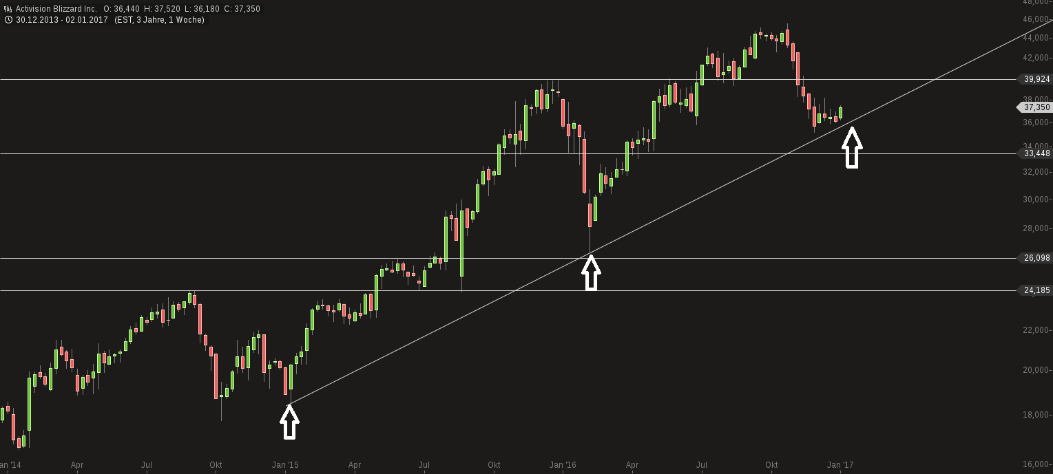 chart-04012017-2301-activisionblizzardinc.png