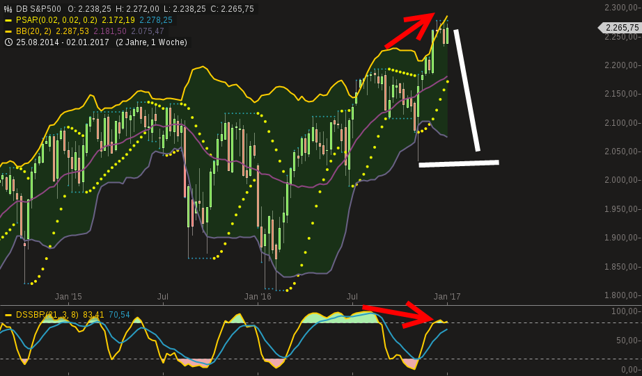 chart-05012017-2008-dbsp.png