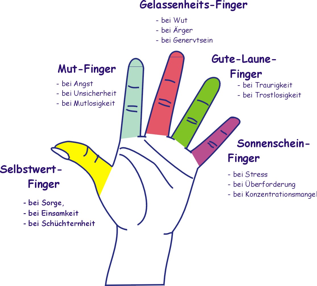 macht-der-finger.jpg