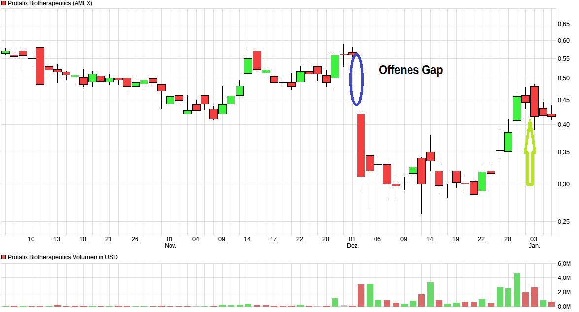 chart_quarter_protalixbiotherapeutics.png