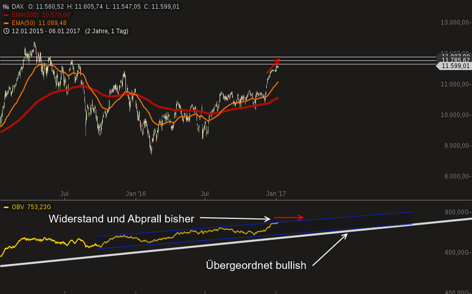 chart-06012017-2247-dax.png