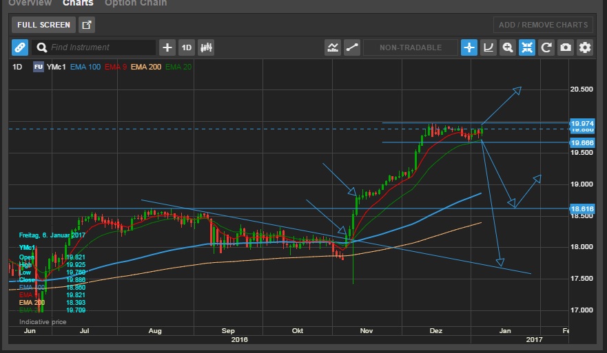 2017-01-07_dow_daily.jpg