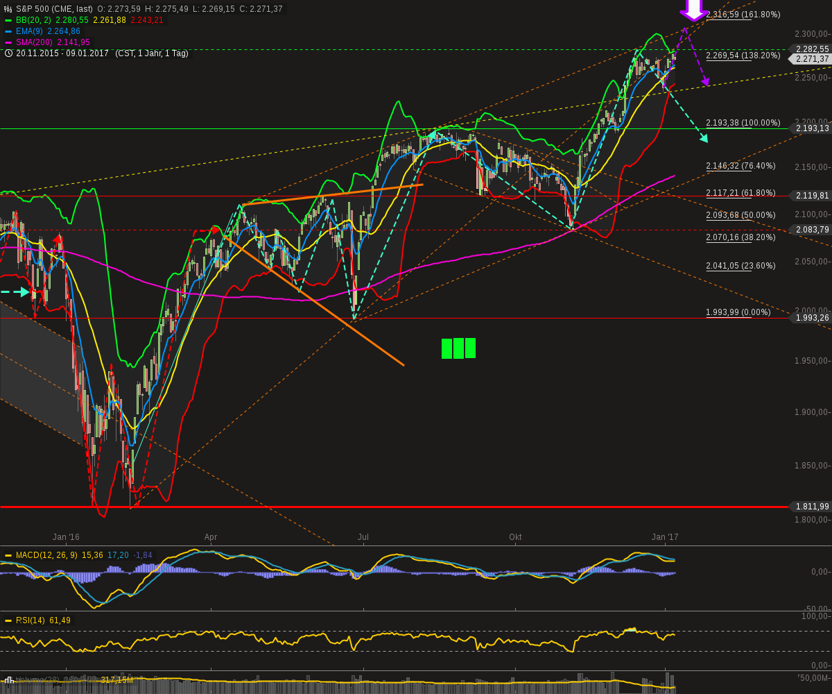 chart-09012017-2201-sp.png