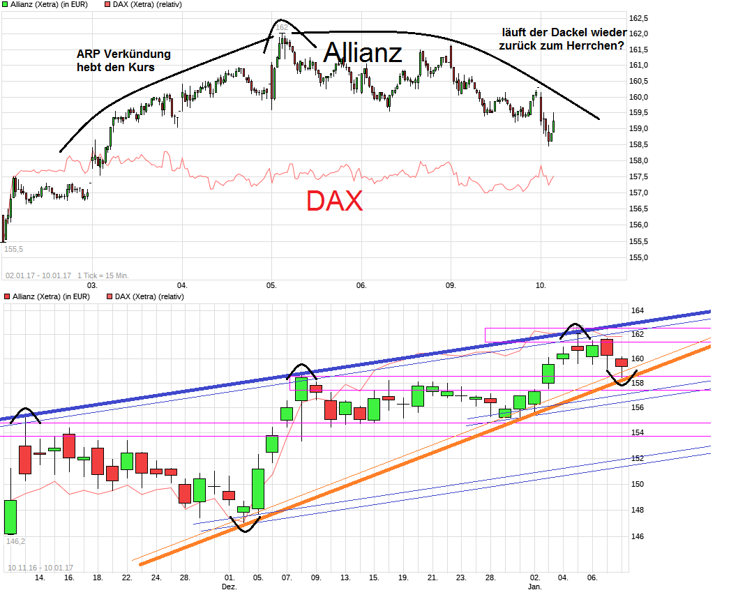 chart_free_allianz.png