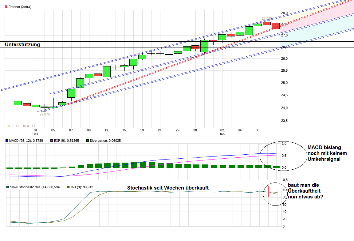 chart_freenet.png