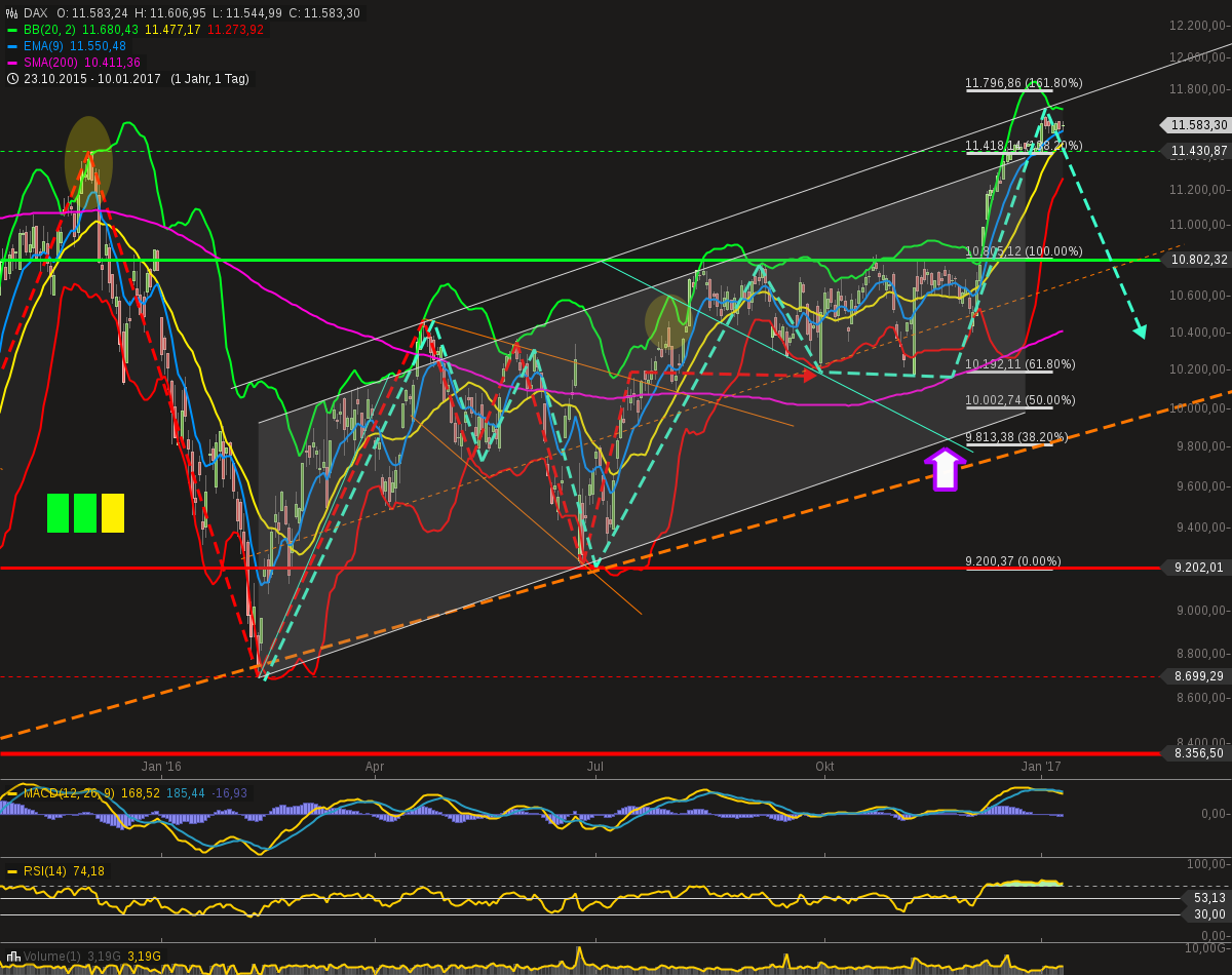 chart-10012017-2145-dax.png