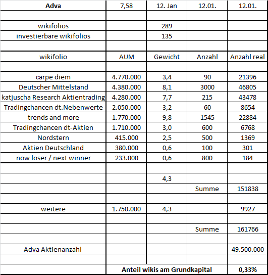 adva-wikis120117.png