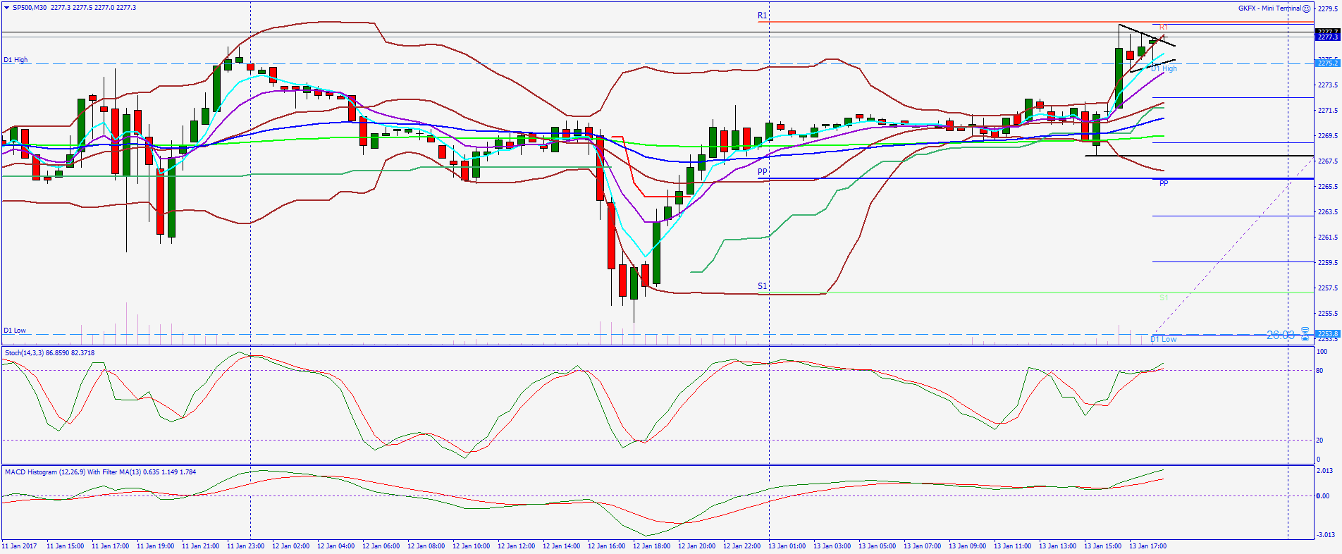 sp500m30.png