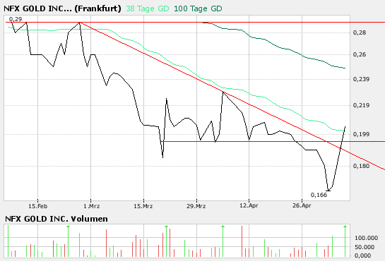 bigchart.png