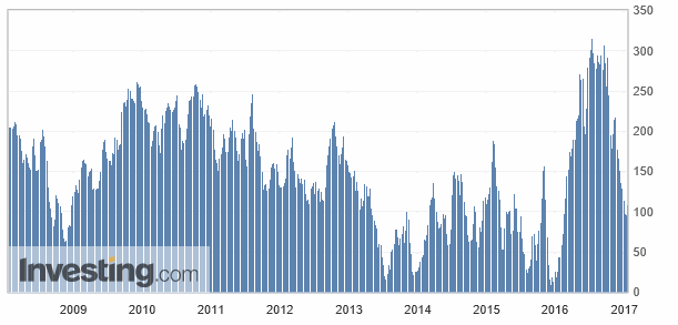 2017-01-14-usa_-_cftc__spekulative_netto-....gif