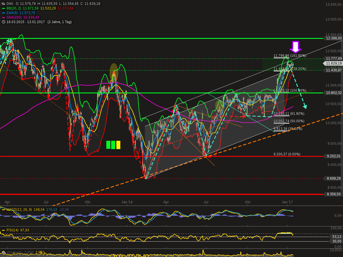 chart-14012017-1758-dax.png