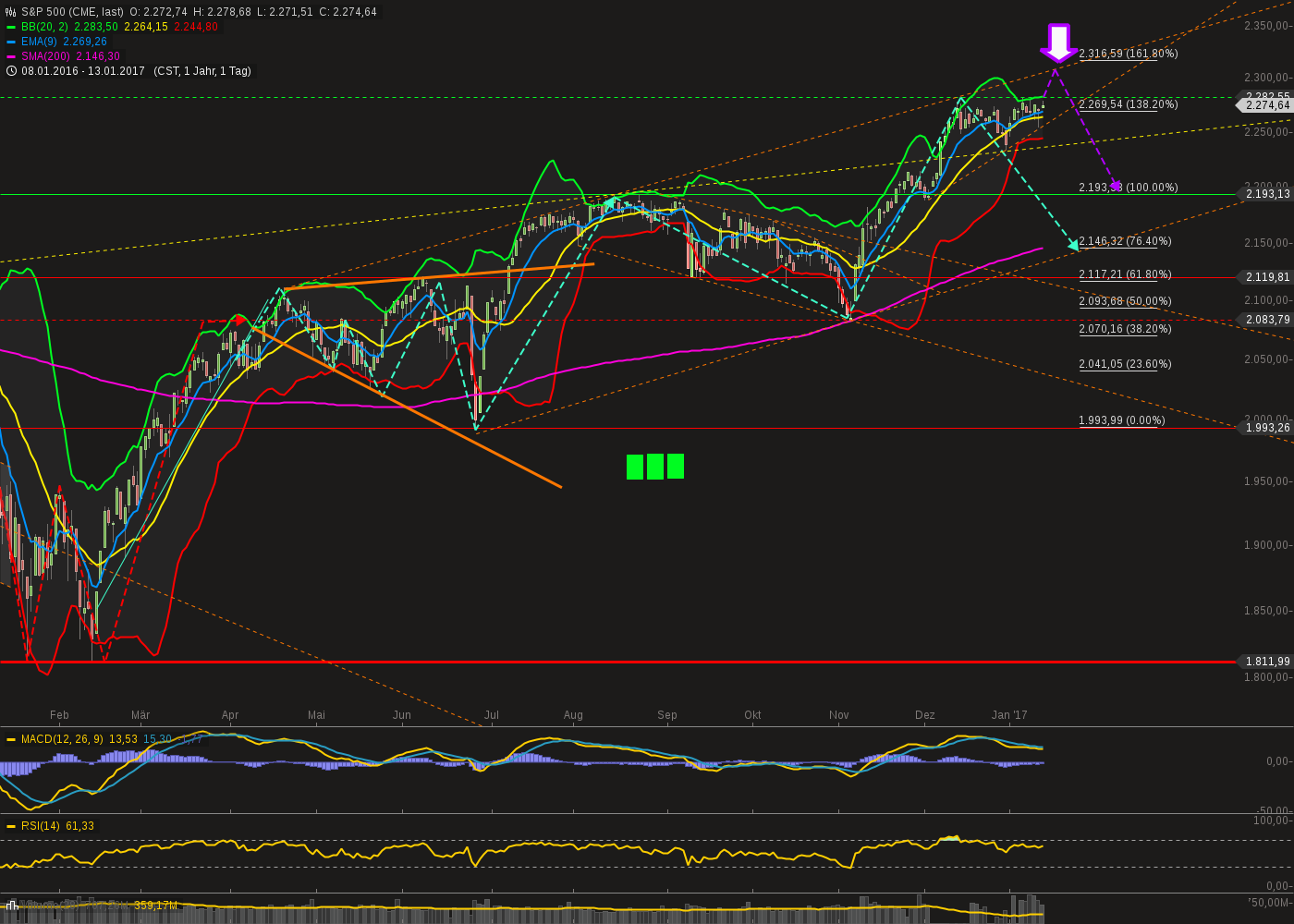 chart-14012017-1809-sp.png