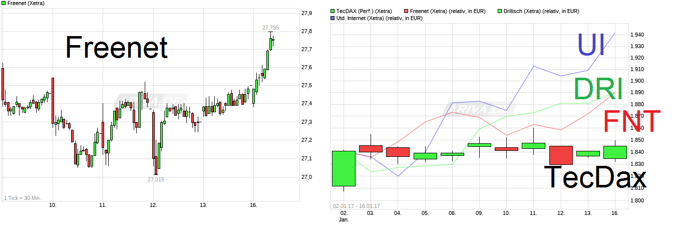 chart_week_freenet-.png