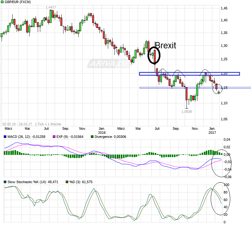 chart_free_gbpeurbritischepfund_euro.png