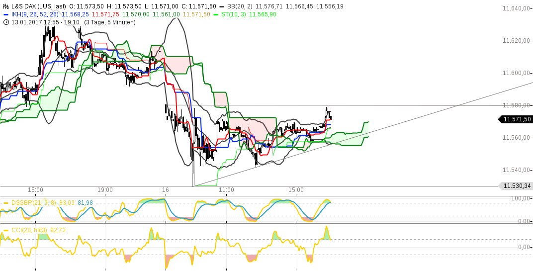 chart-16012017-1448-lsdax.png