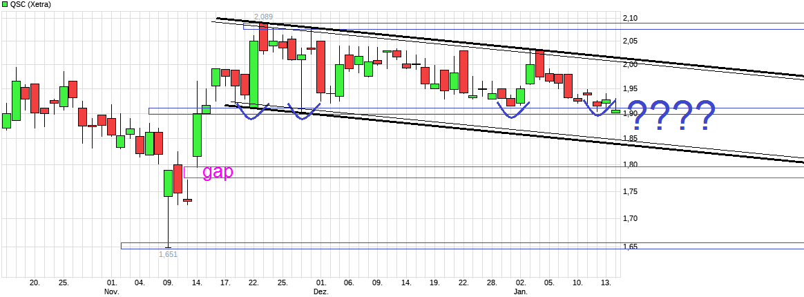 chart_quarter_qsc.png