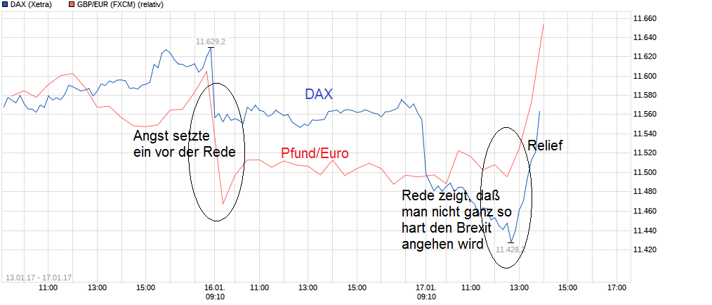 chart_free_dax.png