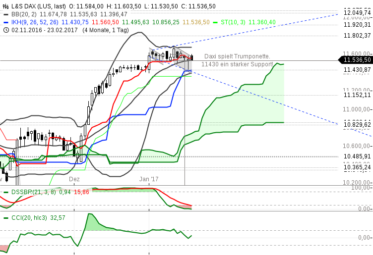 chart-18012017-1318-lsdax.png