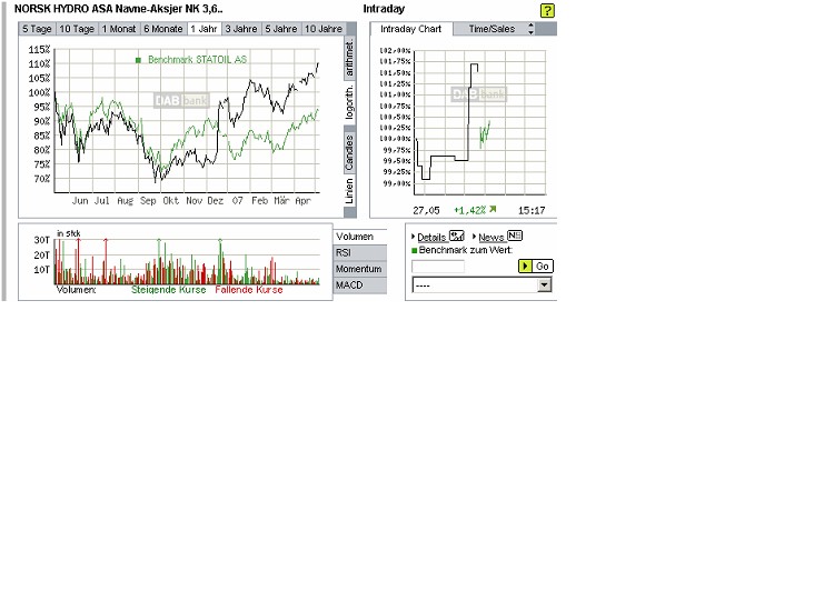 Vergleich-1Jahr-NorskHydro_Statoil.jpg