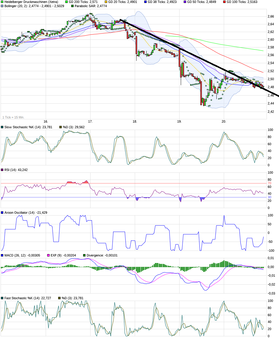 chart_week_heidelbergerdruckmaschinen.png