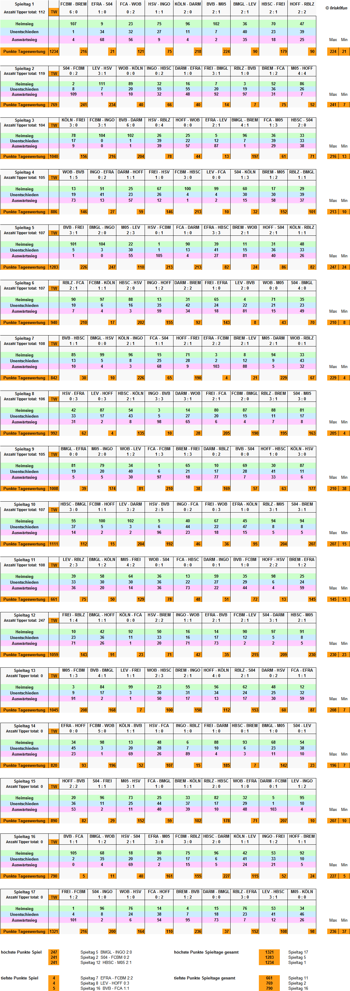 hinrundenstatistik.png