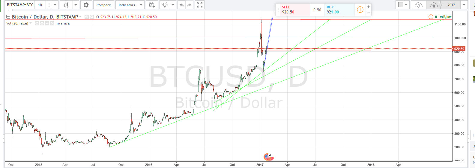 chart__a_4.png