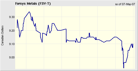 charting.png
