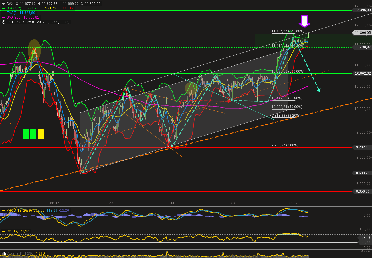 chart-25012017-2048-dax.png