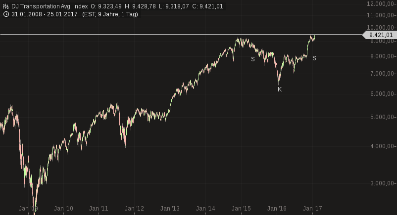 chart.png