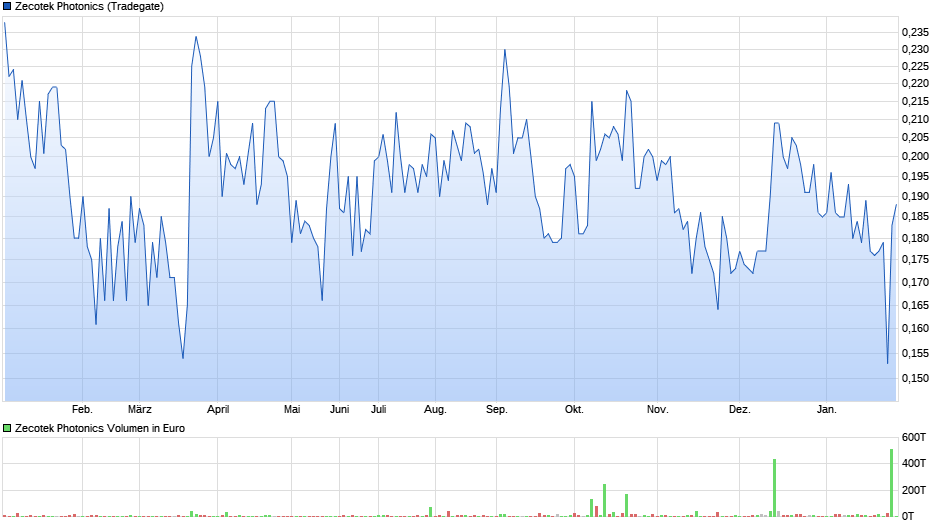 zecotekphotonicsziel_0_3____.png