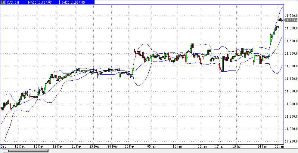 prochart_dax_60er_2017-01-26a.gif