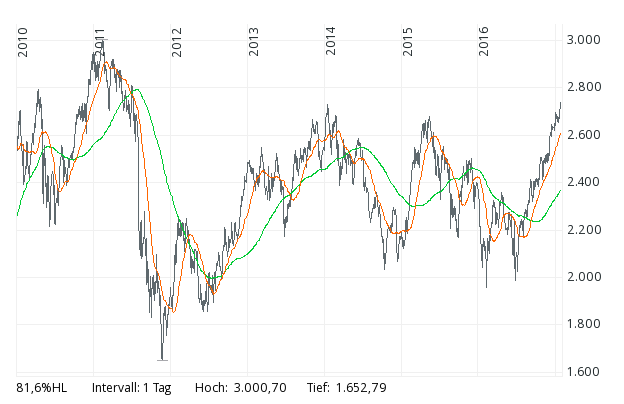 2017-01-26-atx_austrian_traded_index_(eur)_-....gif