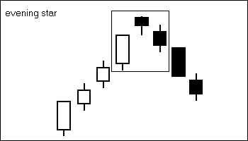 candlestick_eveningstar.gif