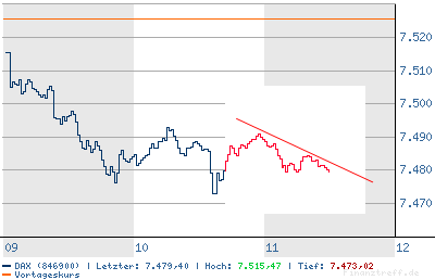 DAX-Chart2.png