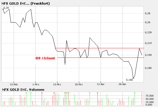 bigchart.png