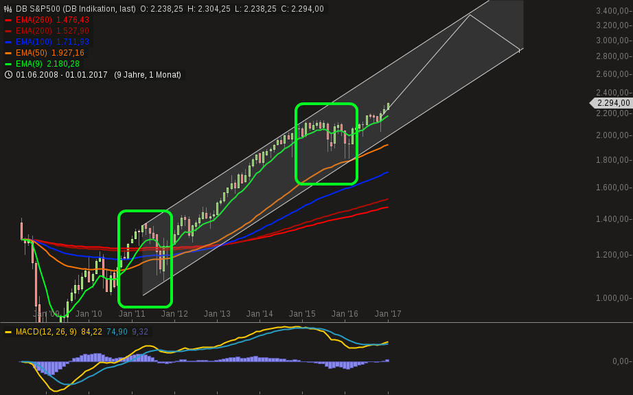 chart-28012017-0050-dbsp.png