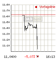 rtdetail_intrachart.gif