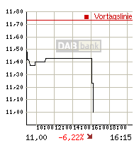 rtdetail_intrachart.gif