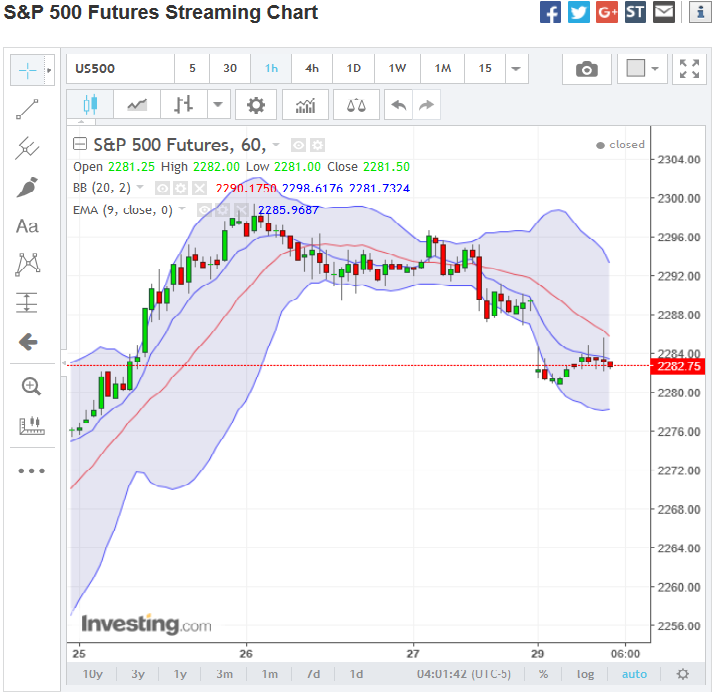 sp500_fut_60er_2017-01-30a.png