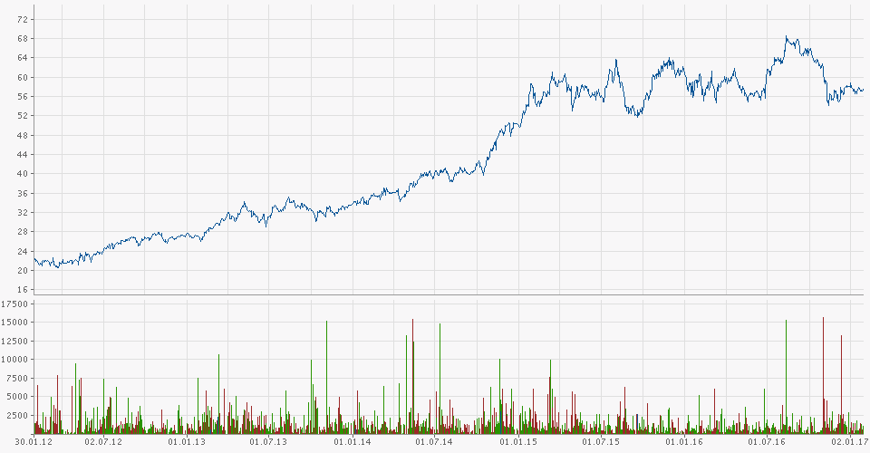 chart-symrise-5-j.png