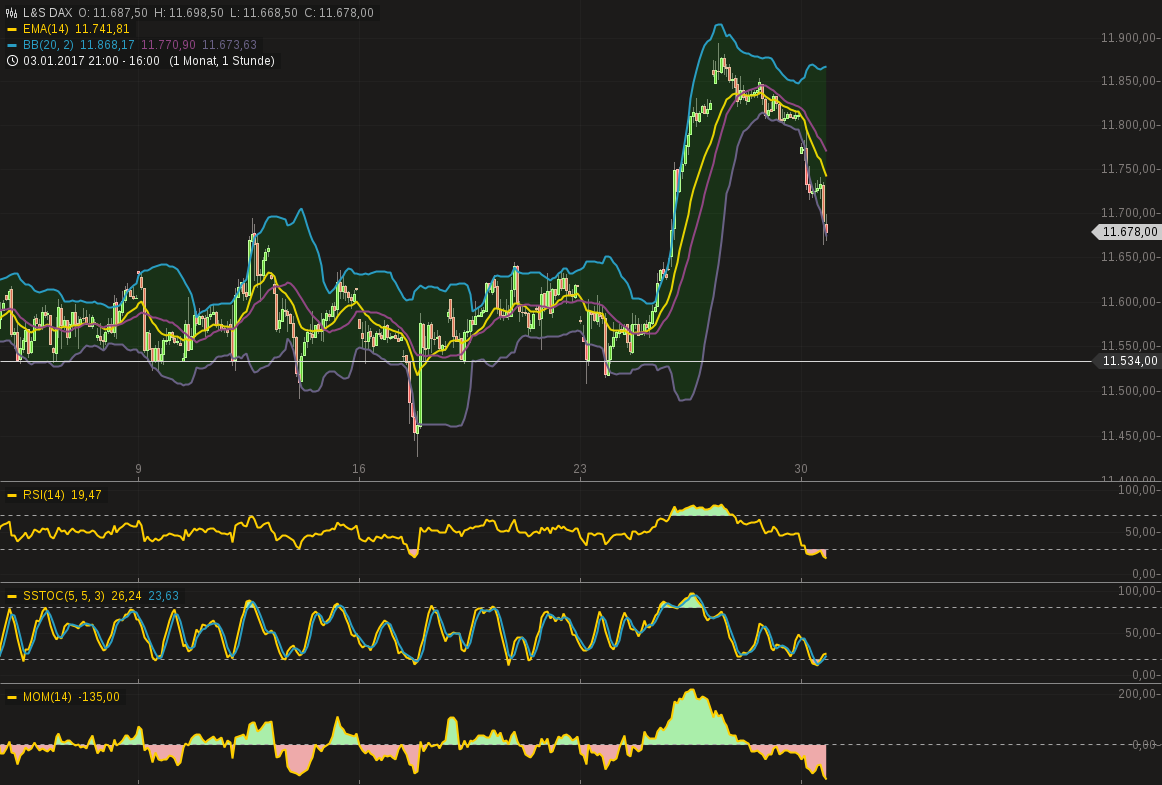 chart-30012017-1624-lsdax.png