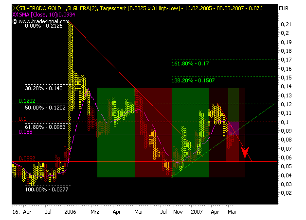 chart_p&f.png