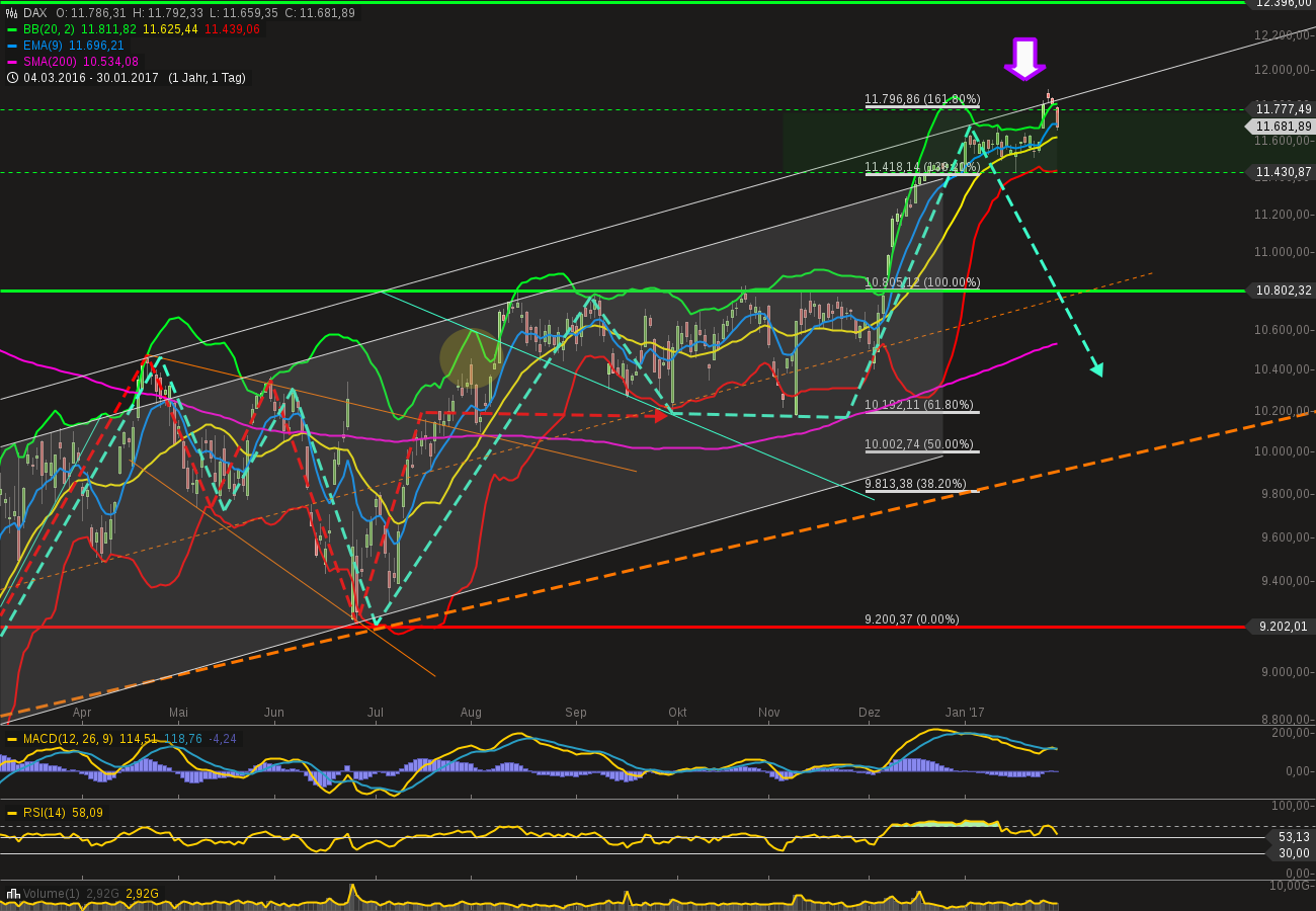 chart-30012017-2234-dax.png