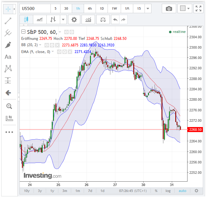 sp500_fut_60er_2017-01-31a.png