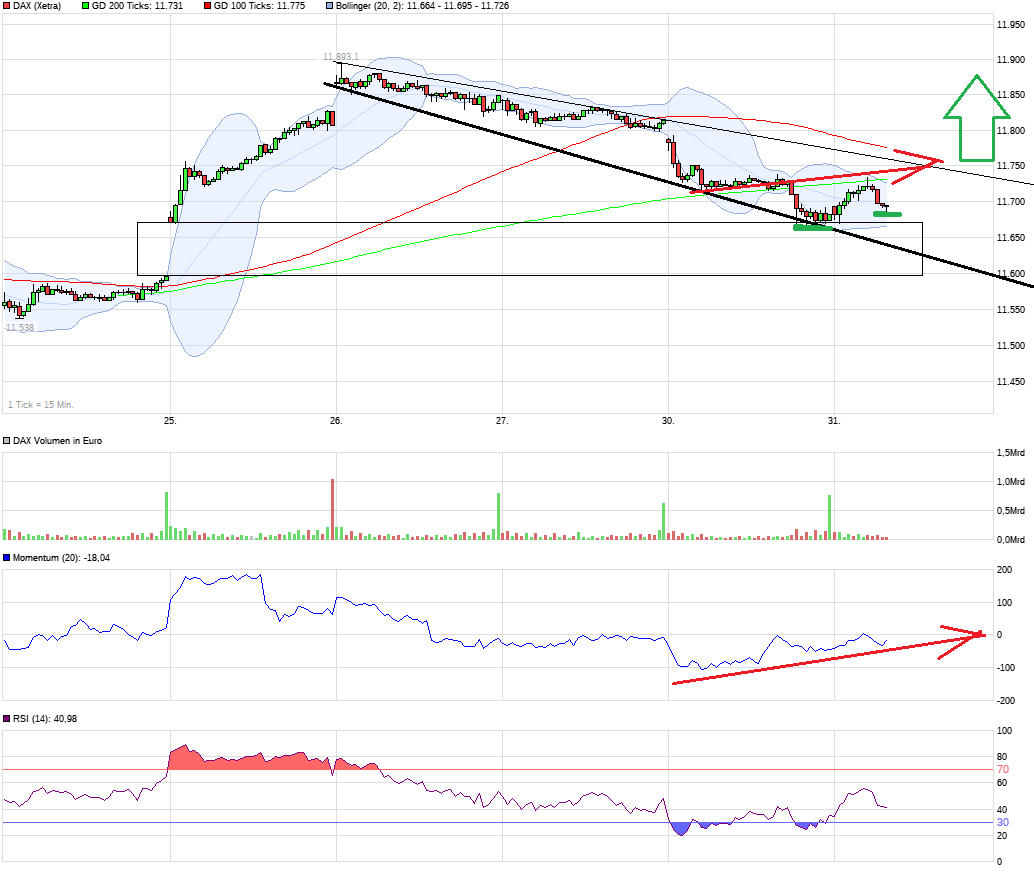 chart_week_dax.png