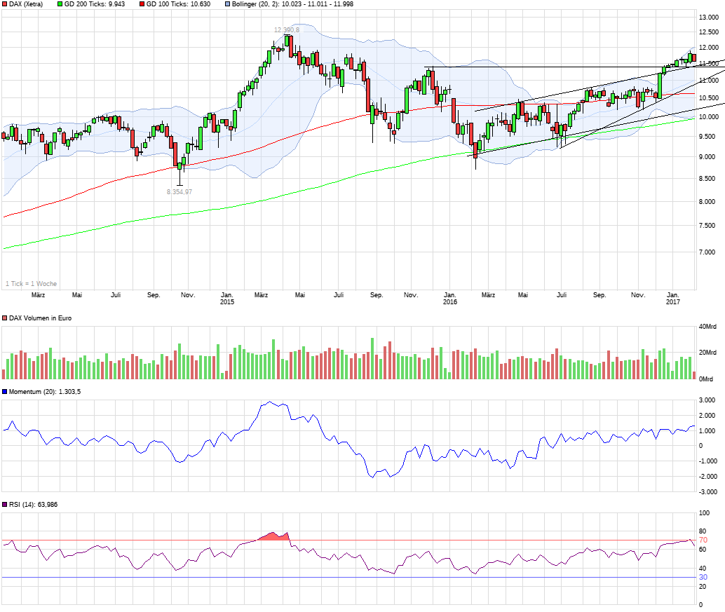 chart_3years_dax.png