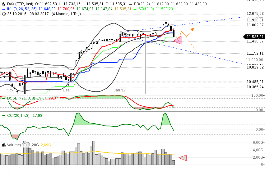 chart-31012017-1836-dax.png