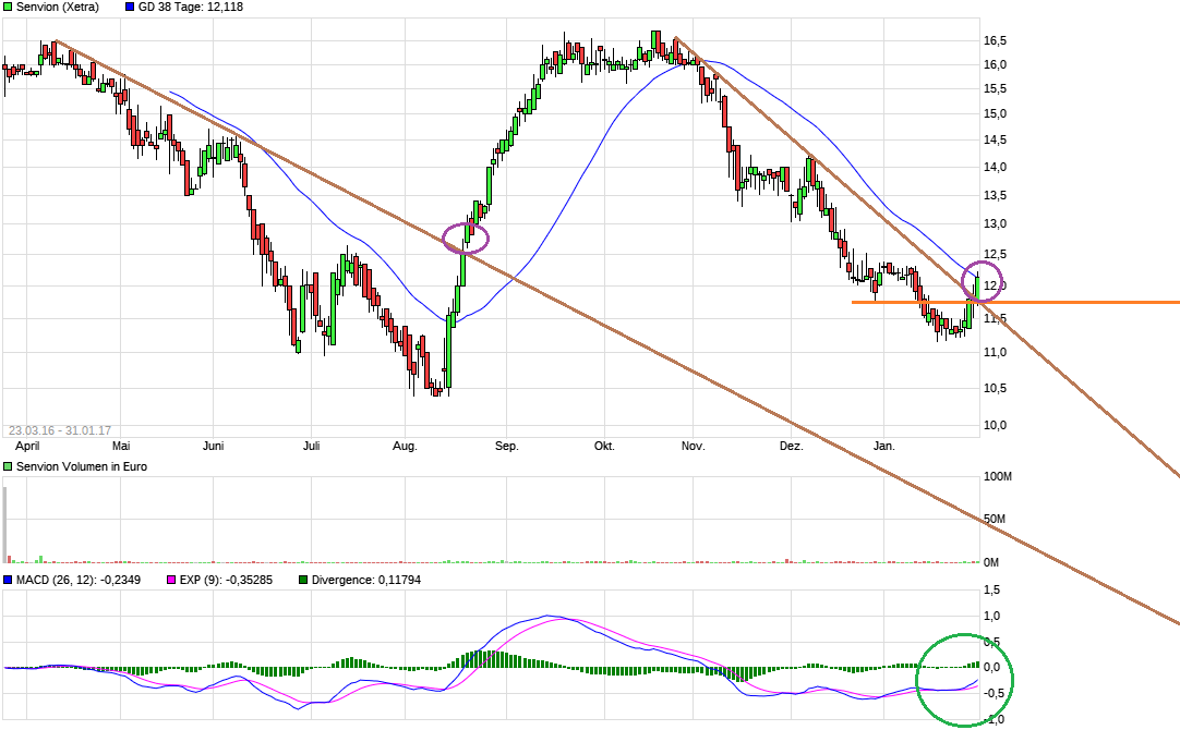 chart_year_senvion.png